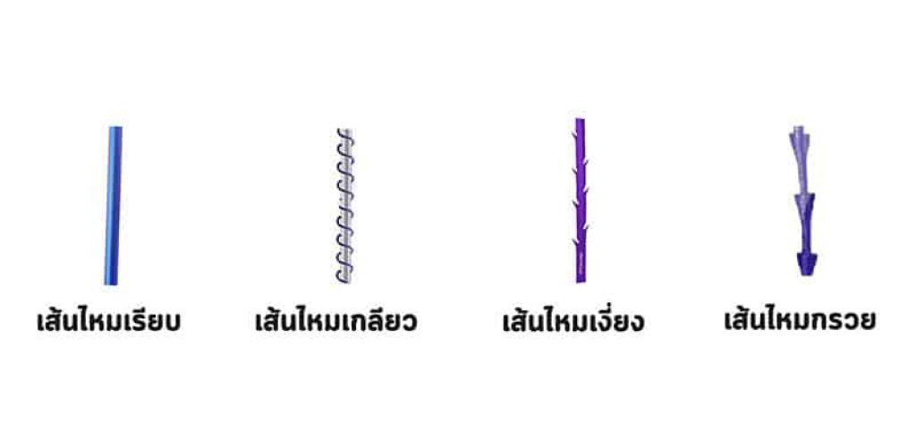 ร้อยไหม ที่ไหนดี คลินิก