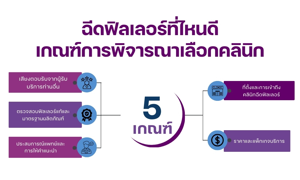 ฉีดฟิลเลอร์ที่ไหนดี เกณฑ์การพิจารณาเลือกคลินิก