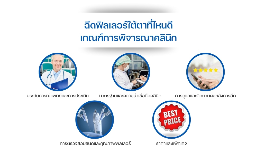ฉีดฟิลเลอร์ใต้ตาที่ไหนดี เกณฑ์การพิจารณาคลินิก