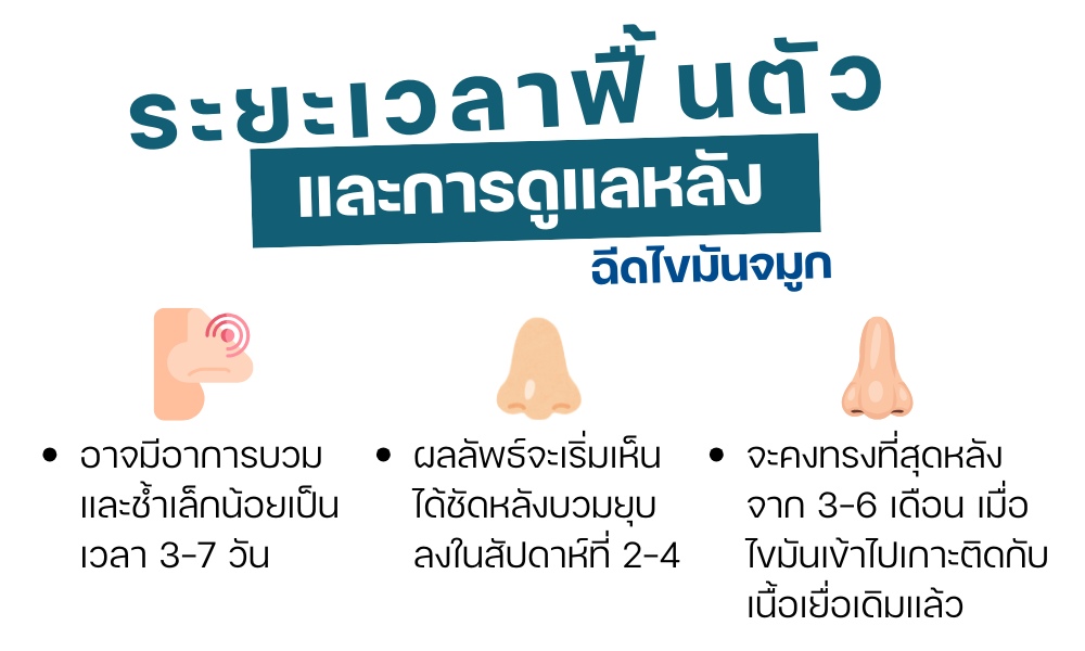ระยะเวลาฟื้นตัวและการดูแลหลังฉีดไขมันจมูก
