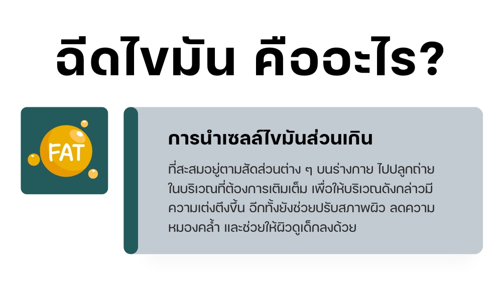 ฉีดไขมัน คืออะไร