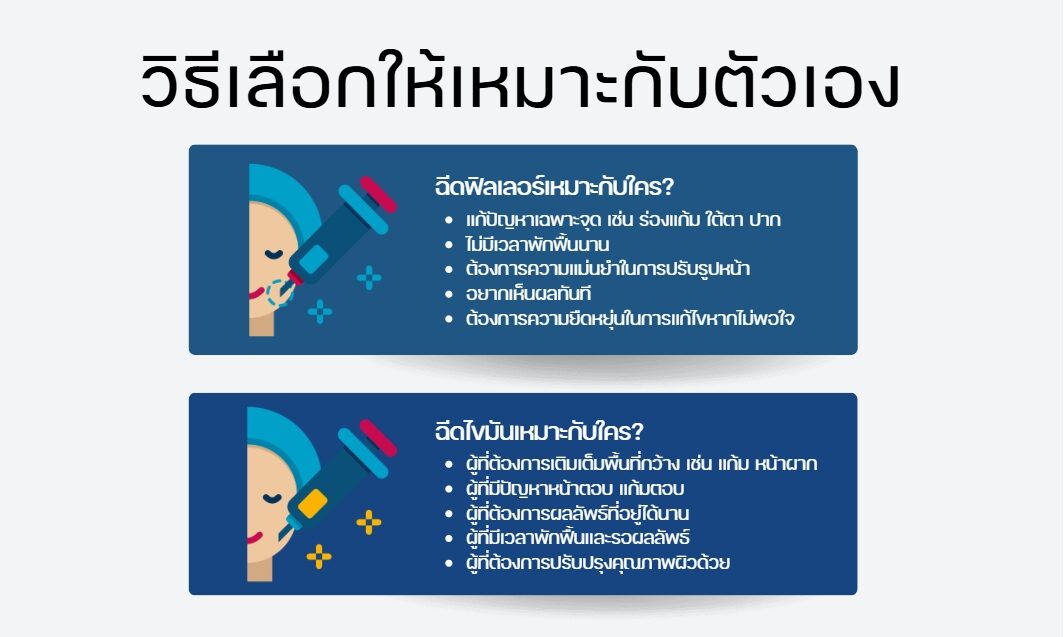 วิธีเลือกให้เหมาะกับตัวเอง