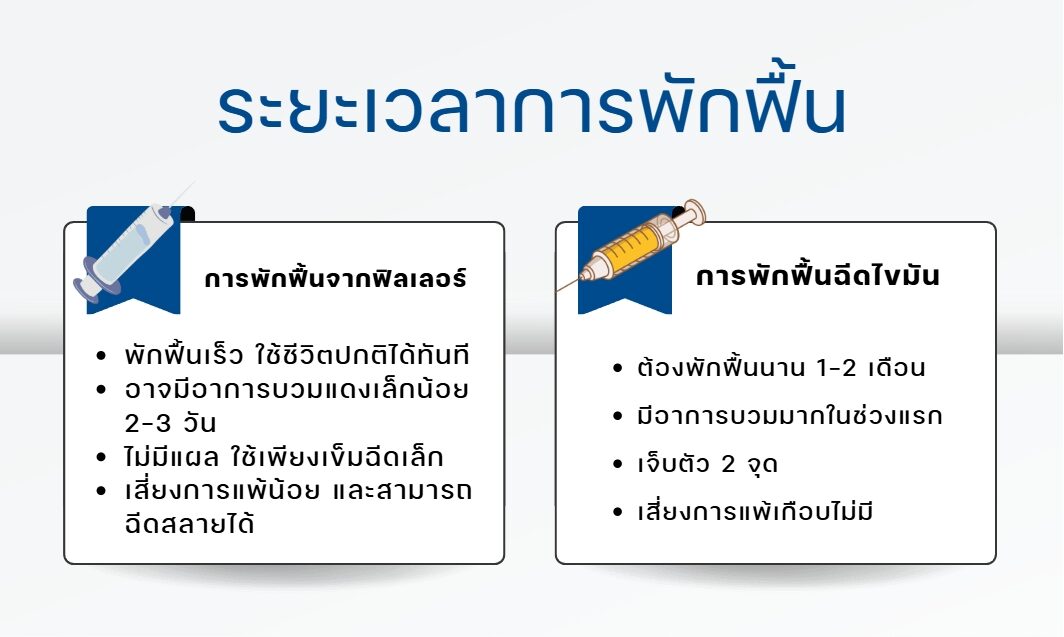 ระยะเวลาการพักฟื้น
