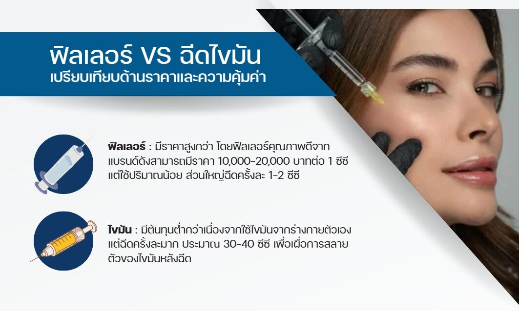 ฟิลเลอร์ vs ฉีดไขมัน เปรียบเทียบด้านราคาและความคุ้มค่า