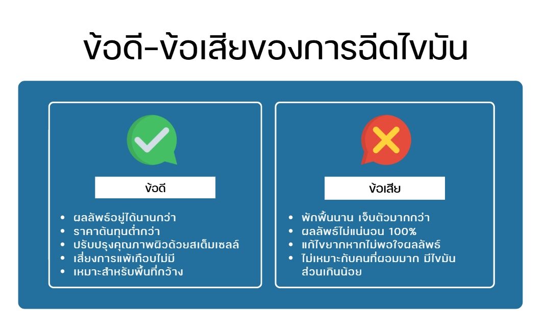 ข้อดี-ข้อเสียของการฉีดไขมัน