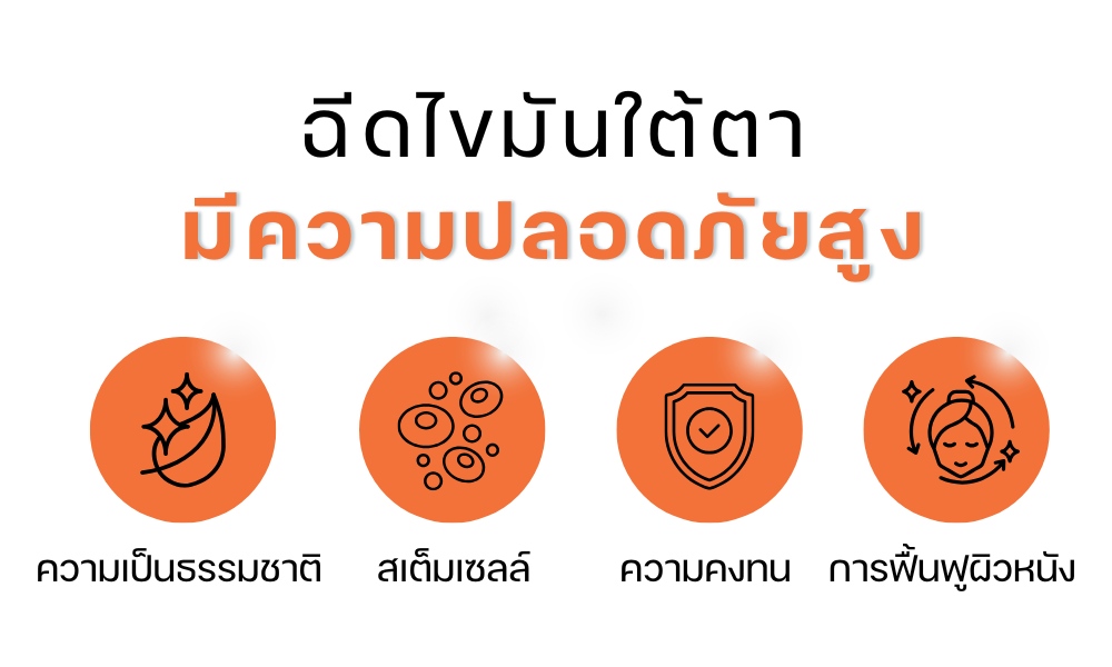 ฉีดไขมันใต้ตามีความปลอดภัยสูง