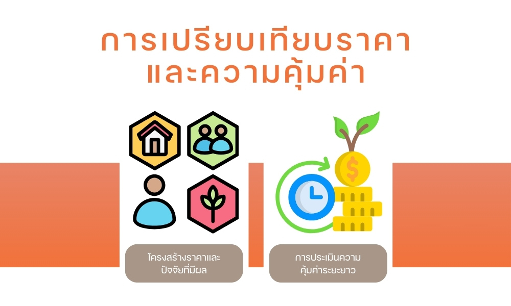การเปรียบเทียบราคาและความคุ้มค่า