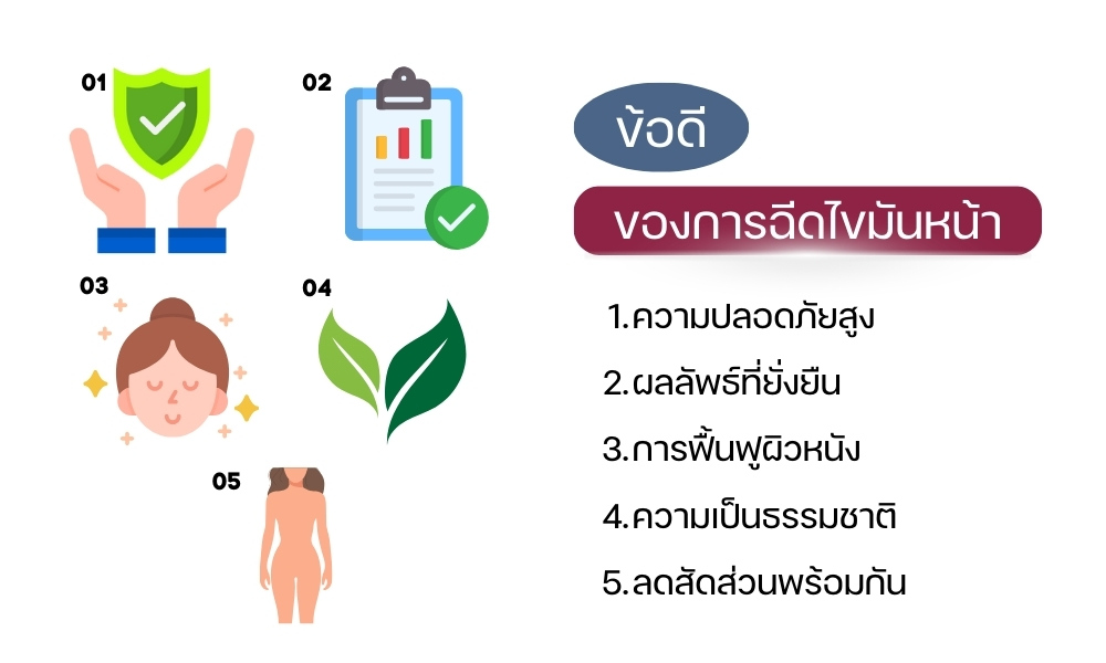 ข้อดีของการ ฉีดไขมันหน้า