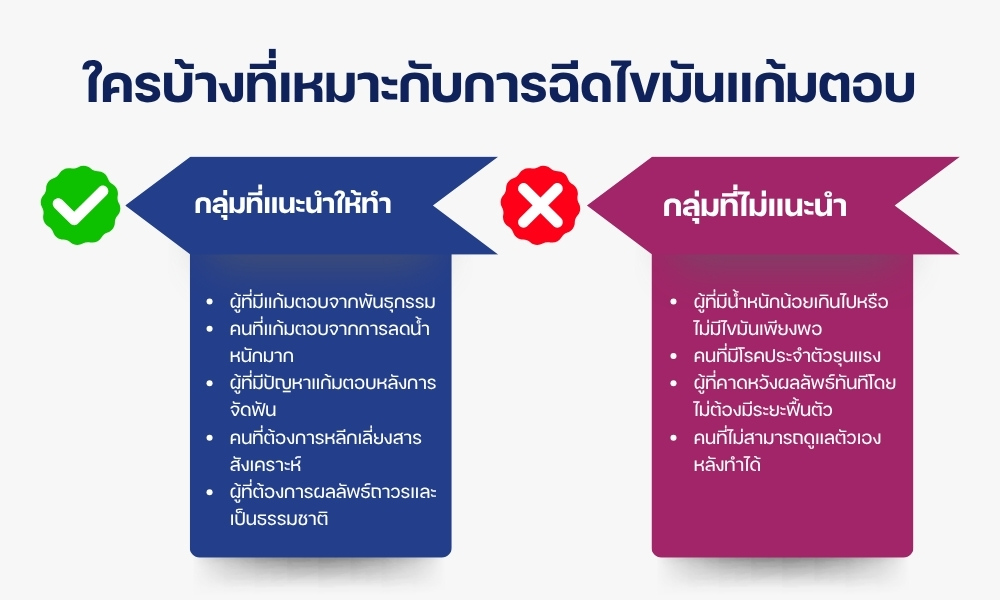 ใครบ้างที่เหมาะกับการฉีดไขมันแก้มตอบ