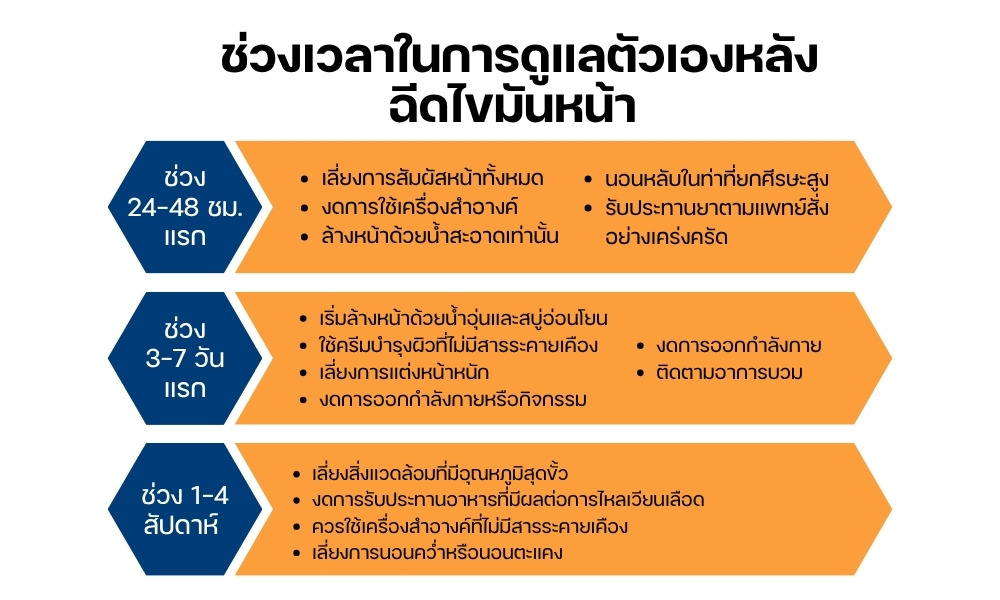 ช่วงเวลาในการดูแลตัวเองหลังฉีดไขมันหน้า 
