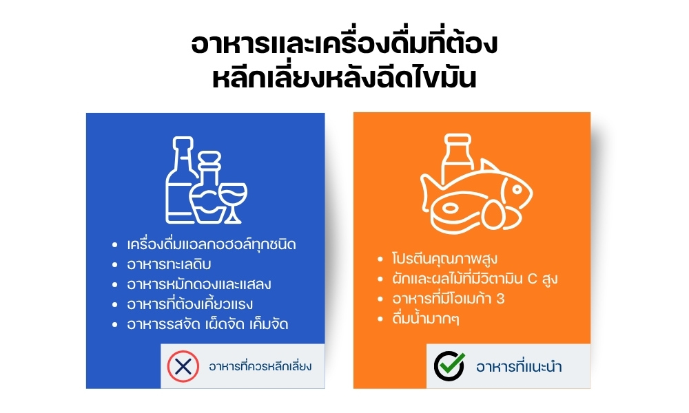 อาหารและเครื่องดื่มที่ต้องหลีกเลี่ยงหลังฉีดไขมัน