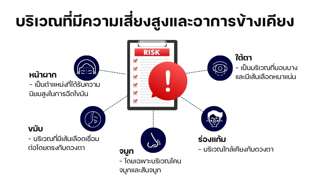 บริเวณที่มีความเสี่ยงสูงและอาการข้างเคียง