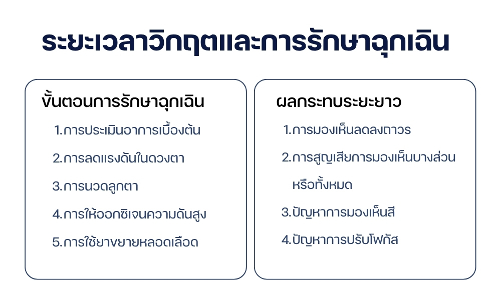 ระยะเวลาวิกฤตและการรักษาฉุกเฉิน