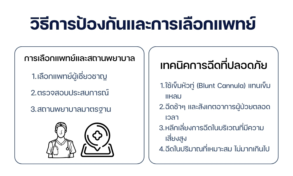 วิธีการป้องกันและการเลือกแพทย์