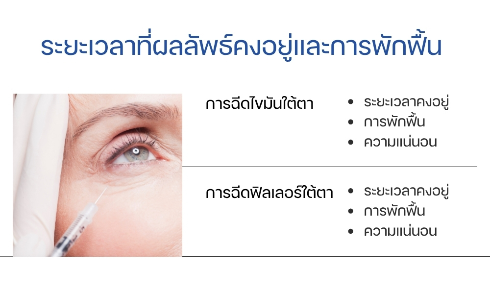 ระยะเวลาที่ผลลัพธ์คงอยู่และการพักฟื้น