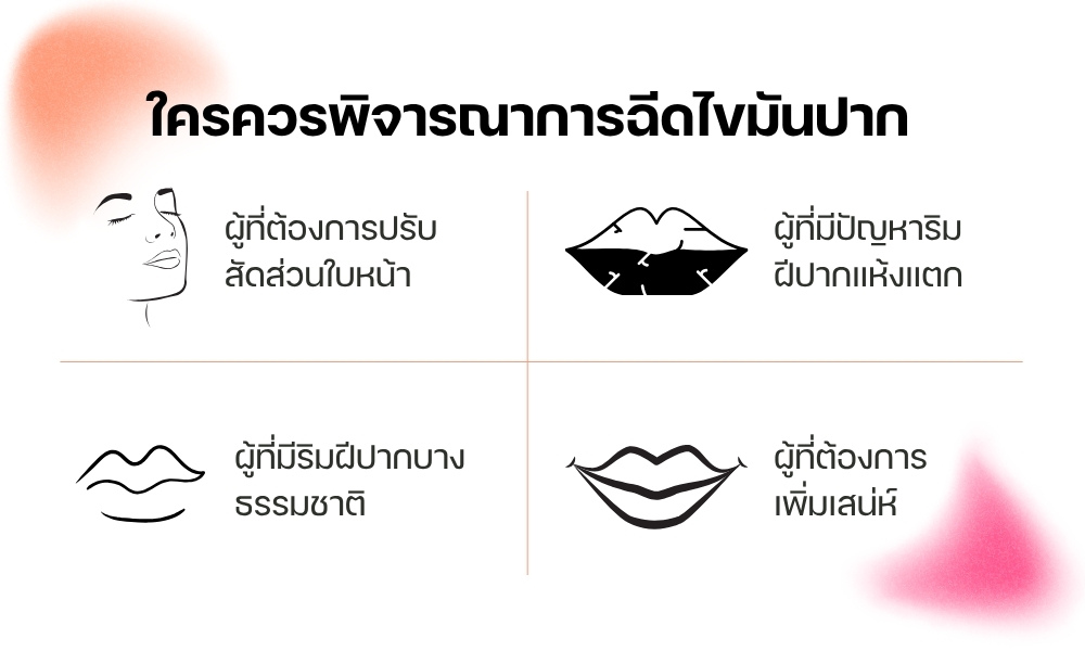 ใครควรพิจารณาการฉีดไขมันปาก