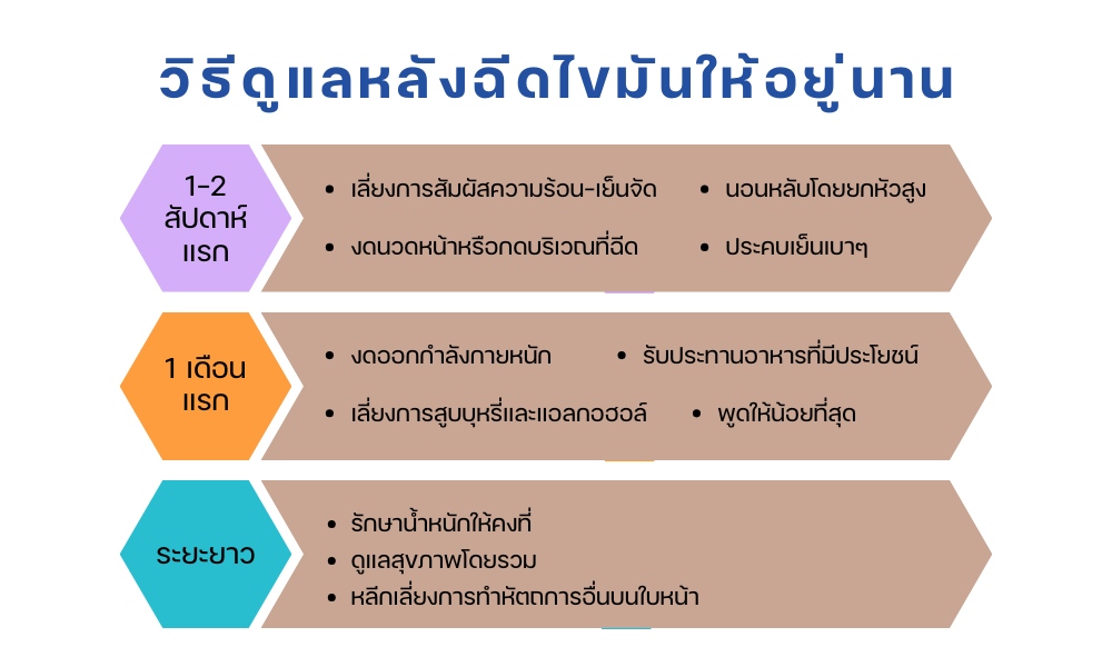 วิธีดูแลหลังฉีดไขมันให้อยู่นาน