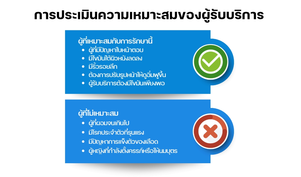 การประเมินความเหมาะสมของผู้รับบริการ