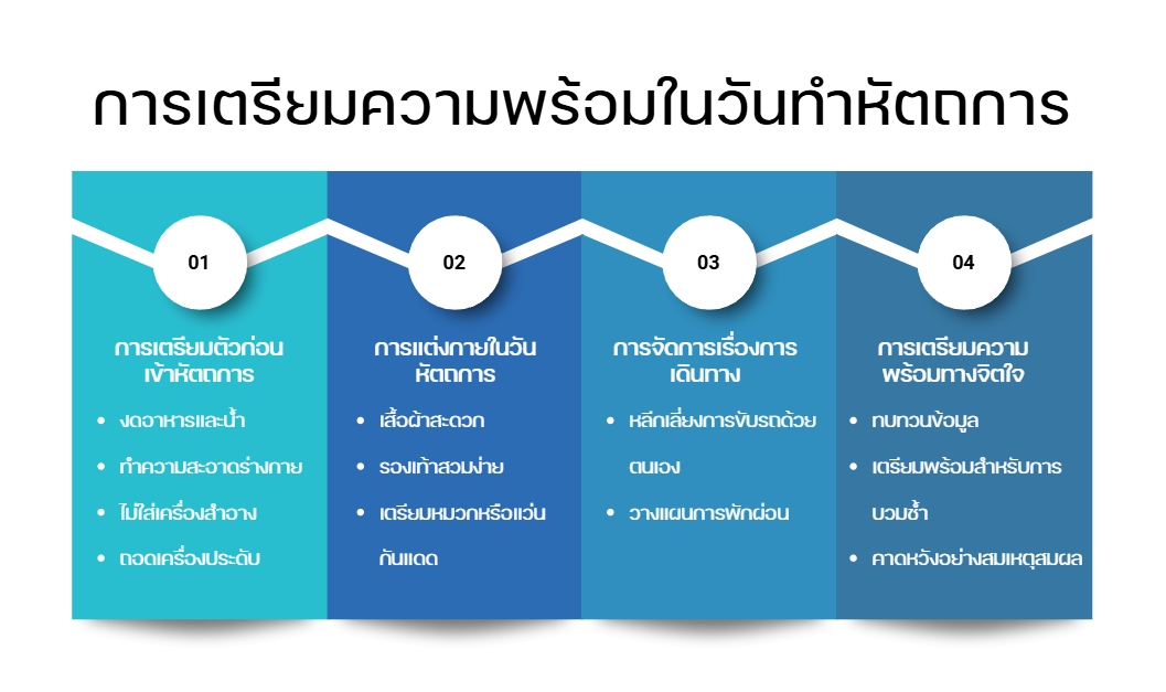 การเตรียมความพร้อมในวันทำหัตถการ