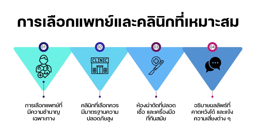 การเลือกแพทย์และคลินิกที่เหมาะสม
