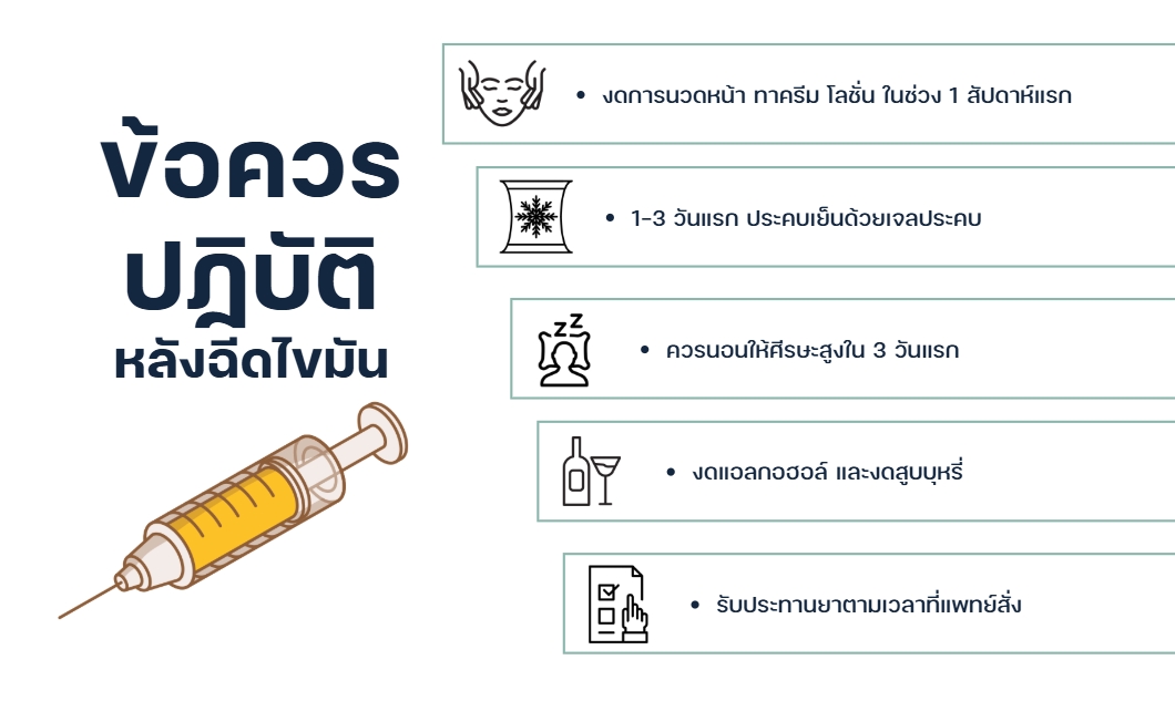 ข้อควรปฏิบัติหลังฉีดไขมัน