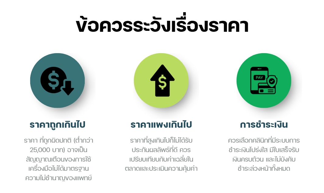 ข้อควรระวังเรื่องราคา
