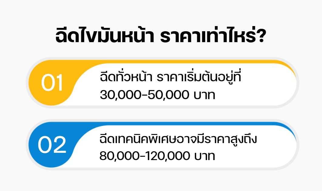 ฉีดไขมันหน้า ราคาเท่าไหร่