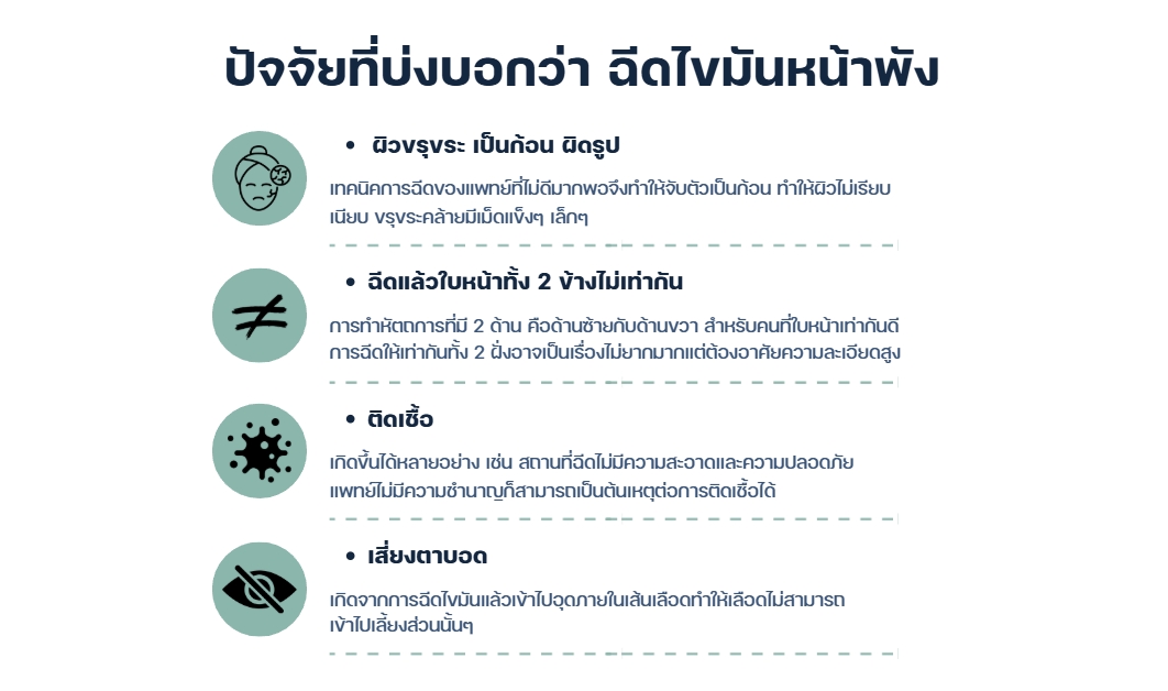 ปัจจัยที่บ่งบอกว่า ฉีดไขมันหน้าพัง