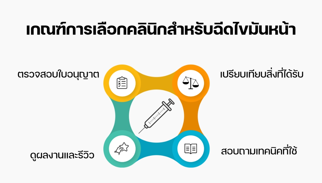 เกณฑ์การเลือกคลินิกสำหรับฉีดไขมันหน้า