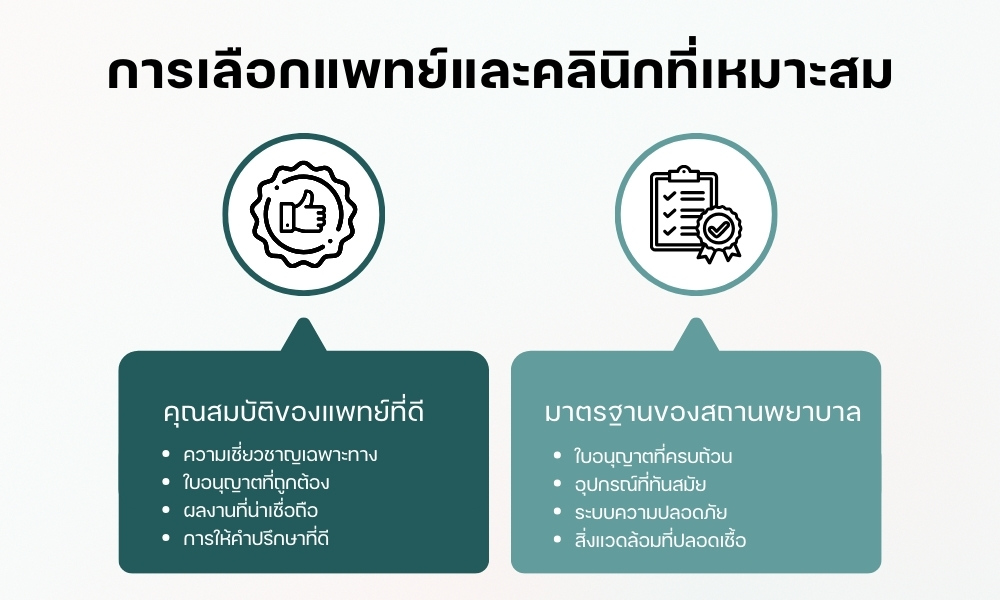 การเลือกแพทย์และคลินิกที่เหมาะสม
