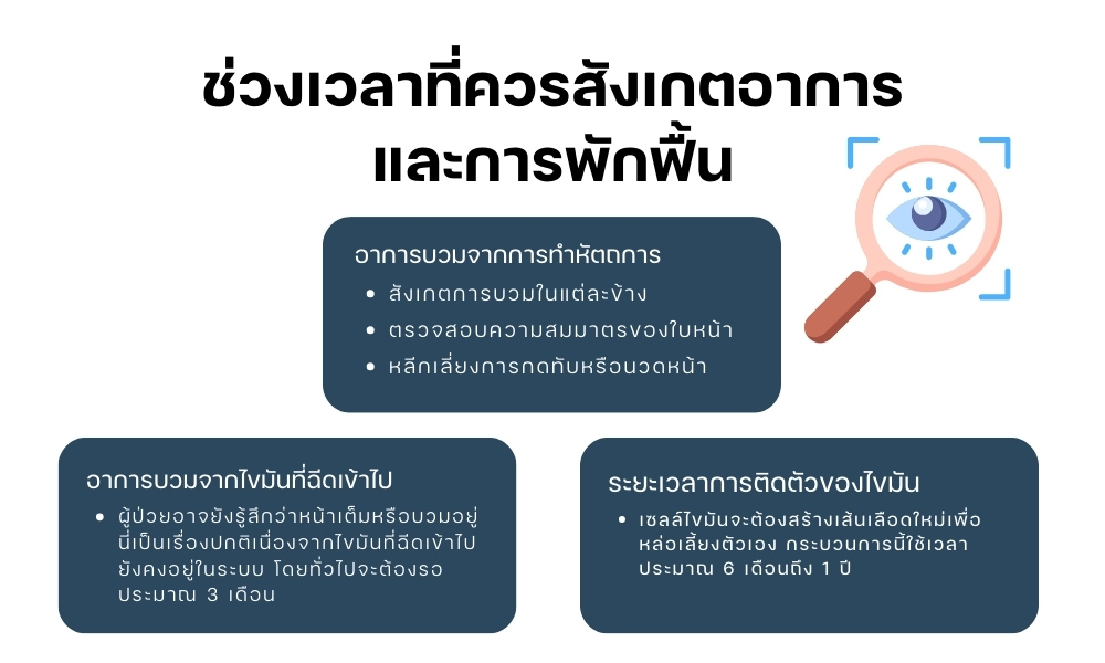 ช่วงเวลาที่ควรสังเกตอาการและการพักฟื้น