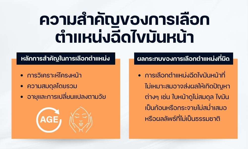 ความสำคัญของการเลือกตำแหน่งฉีดไขมันหน้า