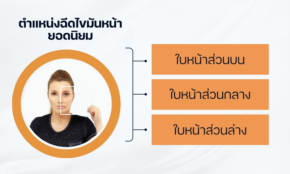 ตำแหน่งฉีดไขมันหน้ายอดนิยม