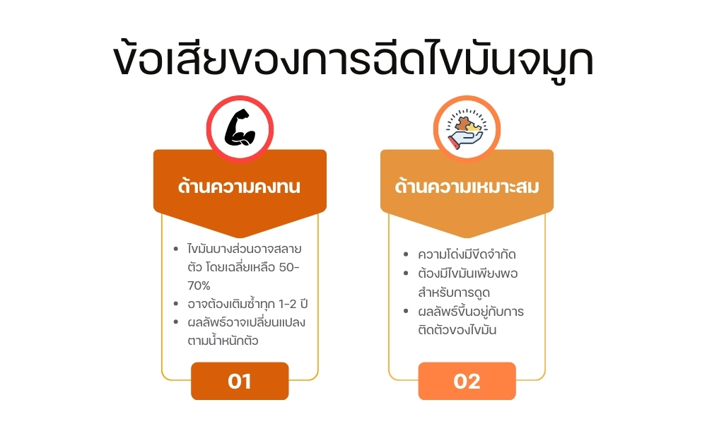 ข้อเสียของการฉีดไขมันจมูก