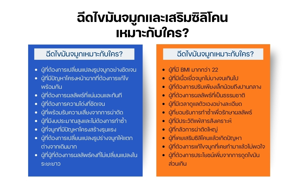 ฉีดไขมันจมูกเหมาะกับใคร