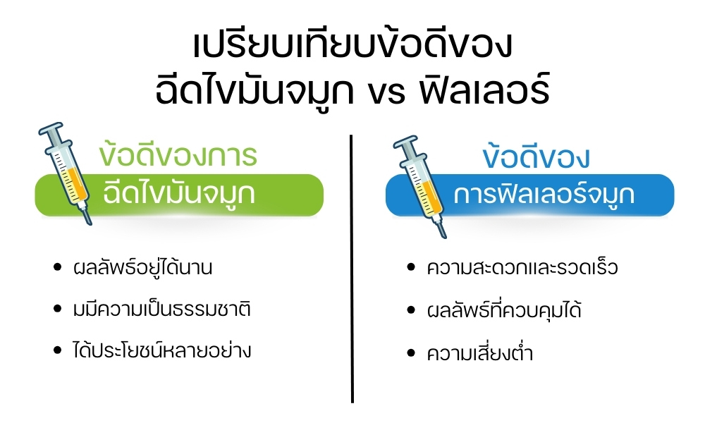 เปรียบเทียบข้อดีของ ฉีดไขมันจมูก vs ฟิลเลอร์