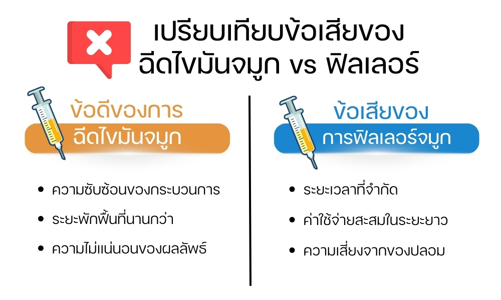 เปรียบเทียบข้อเสียของ ฉีดไขมันจมูก vs ฟิลเลอร์