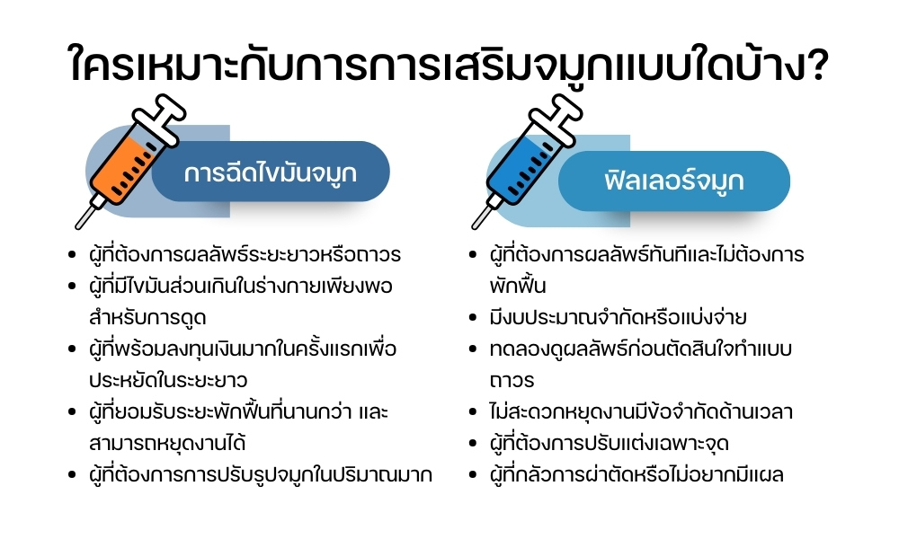 ใครเหมาะกับการการเสริมจมูกแบบใดบ้าง