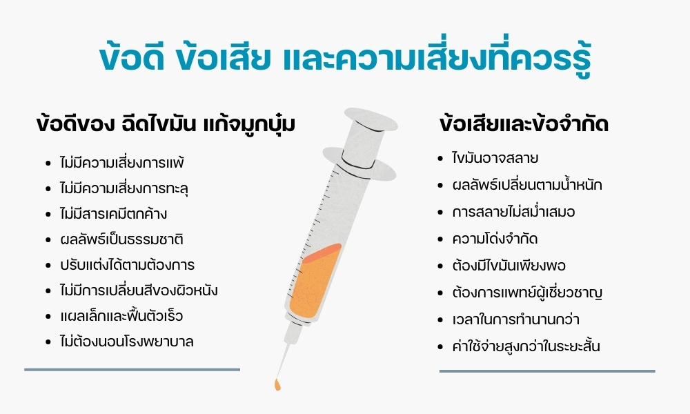 ข้อดี ข้อเสีย และความเสี่ยงที่ควรรู้