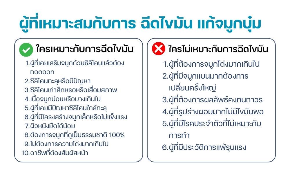 ผู้ที่เหมาะสมกับการ ฉีดไขมัน แก้จมูกบุ๋ม