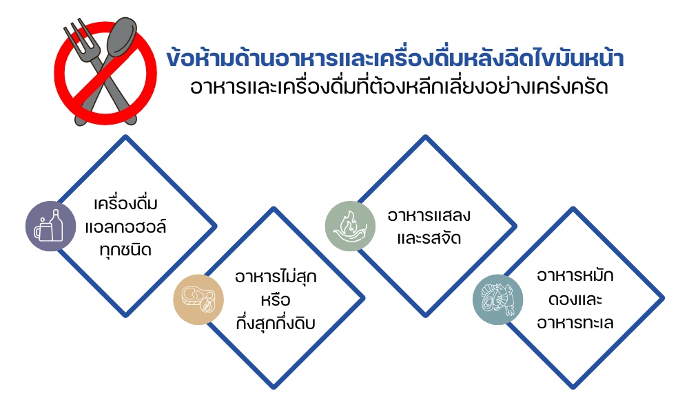 ข้อห้ามด้านอาหารและเครื่องดื่มหลังฉีดไขมันหน้า