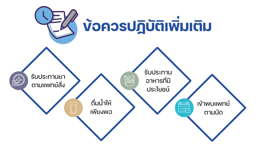 ข้อควรปฏิบัติเพิ่มเติม