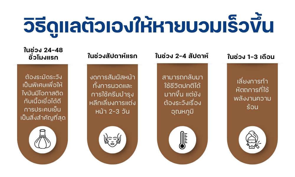 วิธีดูแลตัวเองให้หายบวมเร็วขึ้น