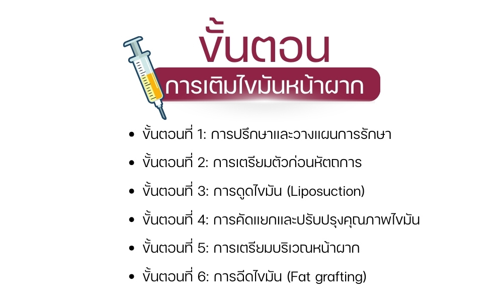 ขั้นตอนการเติมไขมันหน้าผาก