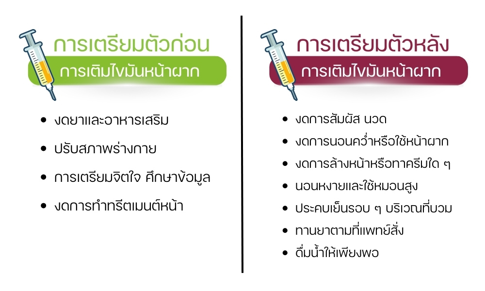 การเตรียมตัวก่อนการเติมไขมันหน้าผาก