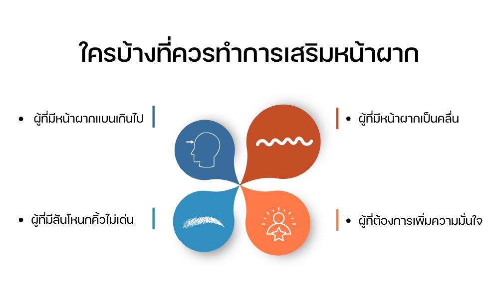 ใครบ้างที่ควรทำการเสริมหน้าผาก