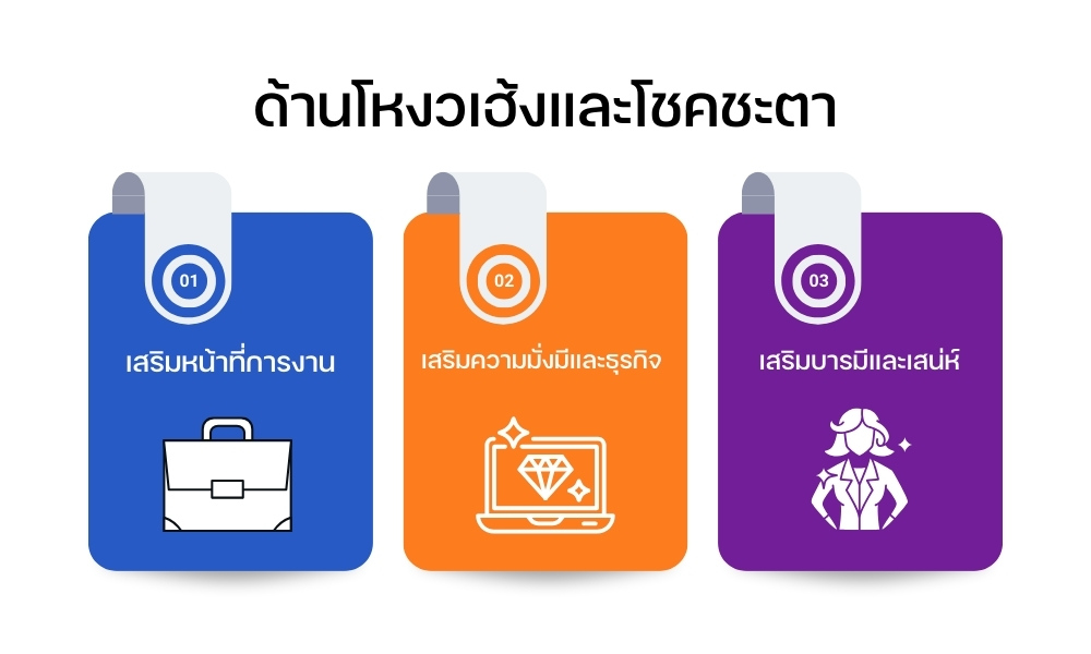 ด้านโหงวเฮ้งและโชคชะตา
