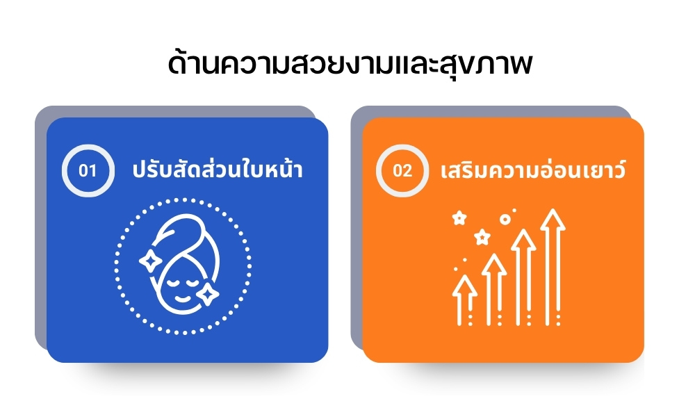 ด้านความสวยงามและสุขภาพ