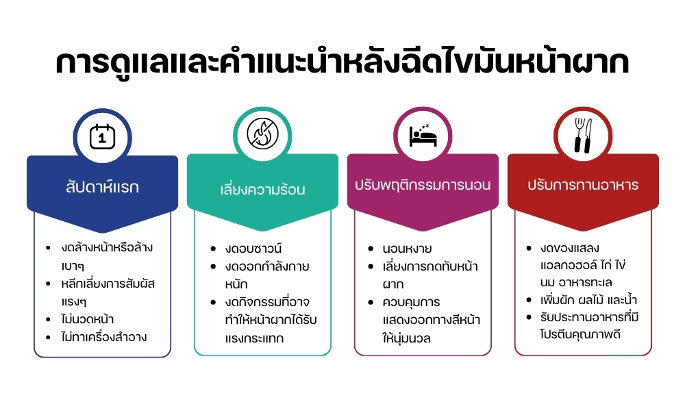 การดูแลและคำแนะนำหลังฉีดไขมันหน้าผาก