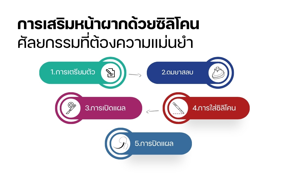 การเสริมหน้าผากด้วยซิลิโคน: ศัลยกรรมที่ต้องความแม่นยำ